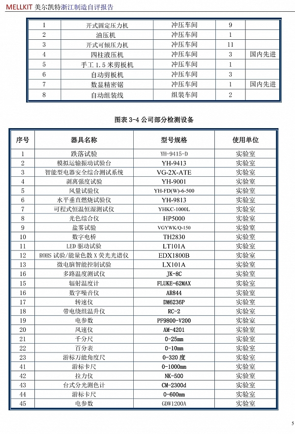 浙江制造自評報告2024(3)-8.jpg