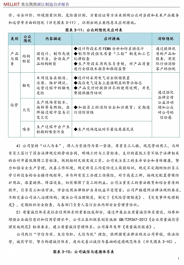 浙江制造自評報告2024(3)-15.jpg