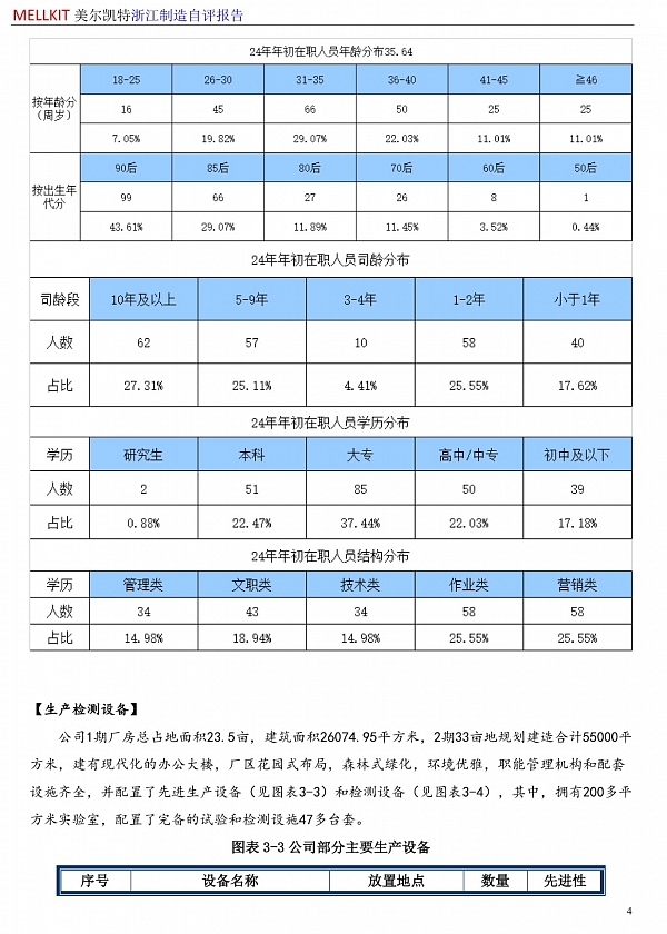 浙江制造自評報告2024(3)-7.jpg